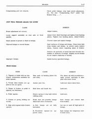 1964 Pontiac Tempest Shop Manual_Page_099.jpg